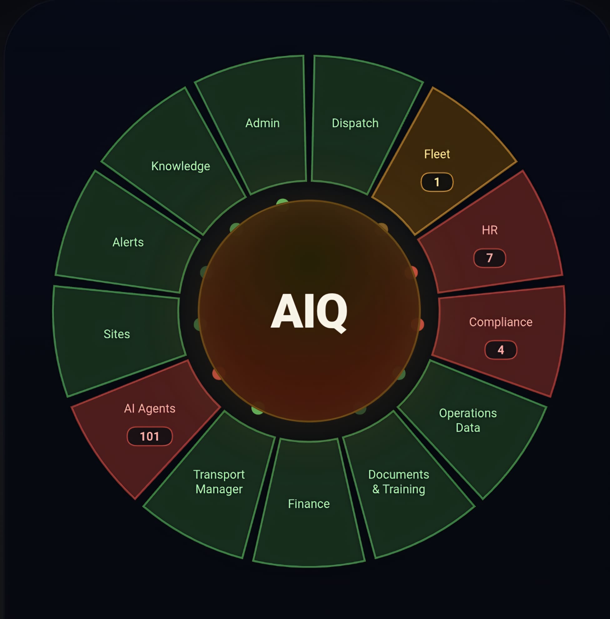 IQBOWSERS Admin AIQ Dashboard